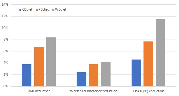 Souboj snídaní. Syrovátkové bílkoviny k snídani znamenají rychlejší hubnutí i kontrolu cukrovky