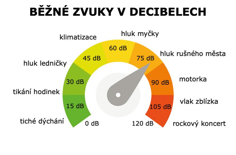 Na koncert se špunty do uší? Můžou vám ochránit zdraví