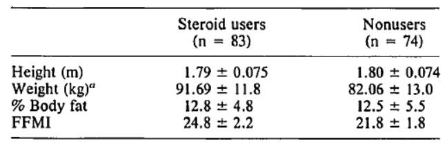 Svaly bohužel nerostou donekonečna. Poznejte své limity!