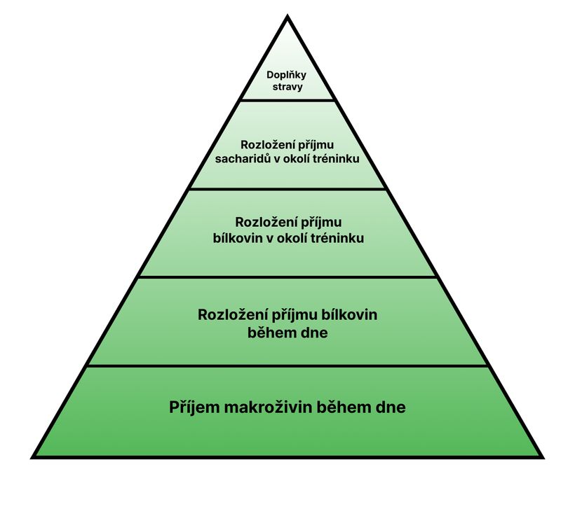 Anabolické okno: co pravda je a co není?