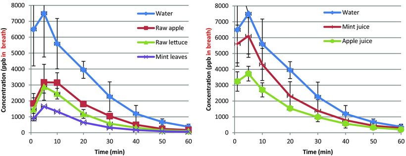 Jak se zbavit česnekového dechu?