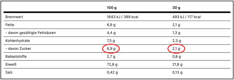 Welches Whey-Protein bei Laktoseintoleranz?