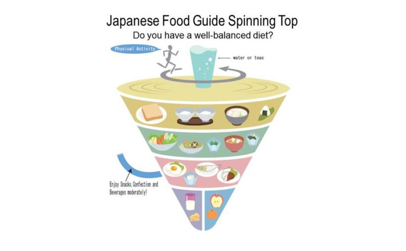 Japonský potravinářský spinning top