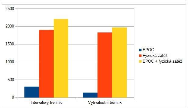 After-burn efekt po fyzické aktivitě. Jaká je pravda?