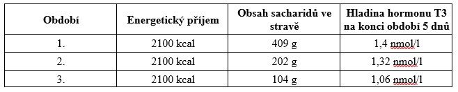 Mořská sůl, ryby nebo mléko. Co jíst pro zdravou a funkční štítnou žlázu?