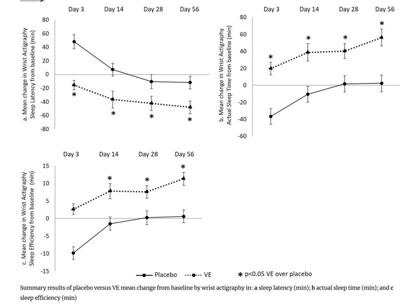 Valeriána lekárska: bylina nielen pre zdravý spánok
