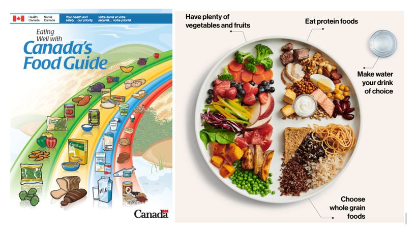 obrázok z food‑guide.canada.ca