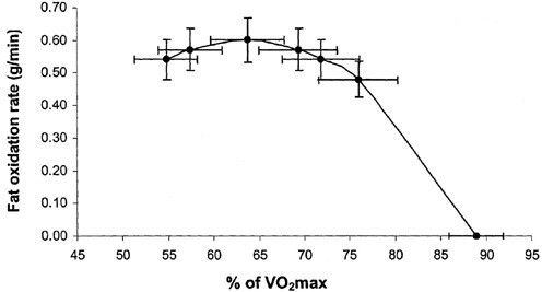 Zabudnite na fat-burning zóny! Prečo je kontrola tepovej frekvencie pri chudnutí prežitok?