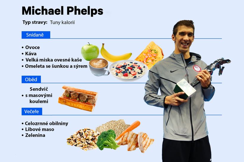 Můžeme přetrénovat špatnou stravu?