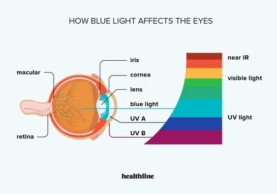 Co je modré světlo a je potřeba se proti němu bránit?