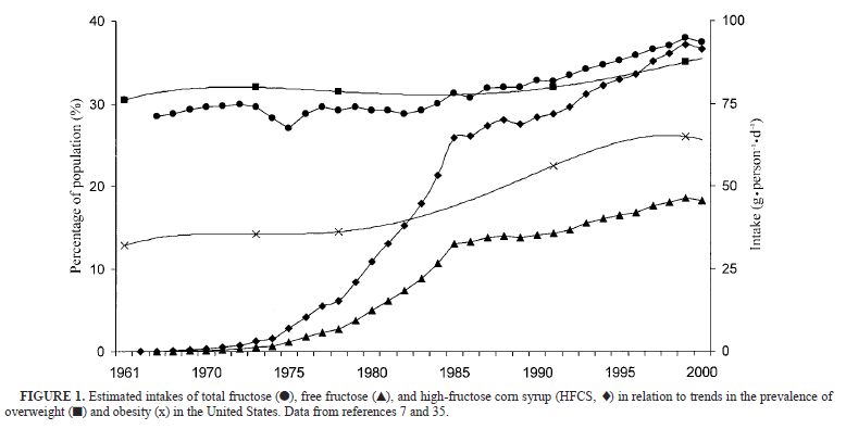 dostupné z: The American Journal of Clinical Nutrition
