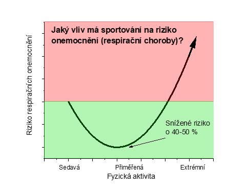 Benefity běhání aneb k čemu je dobrý běh?