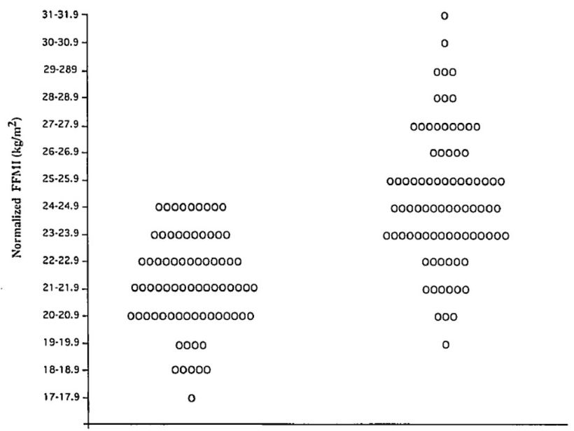 Svaly bohužel nerostou donekonečna. Poznejte své limity!