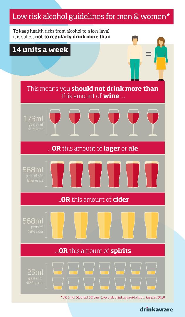 Jaké množství alkoholu může zvyšovat riziko vzniku rakoviny?