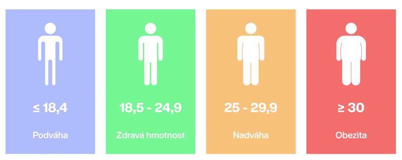 Je BMI dobrý ukazovateľ zdravia?