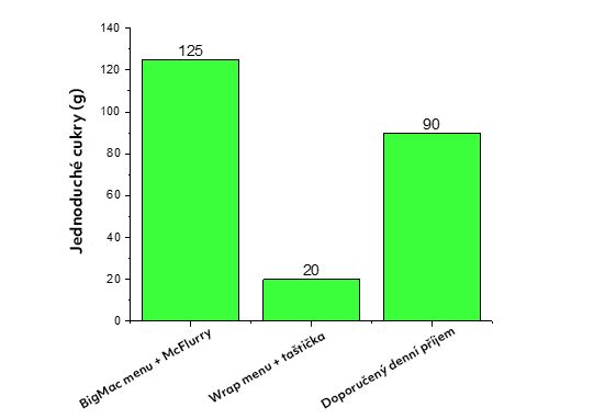 Ako sa zdravo najesť vo fast-foode? Poradíme, ako si vybrať