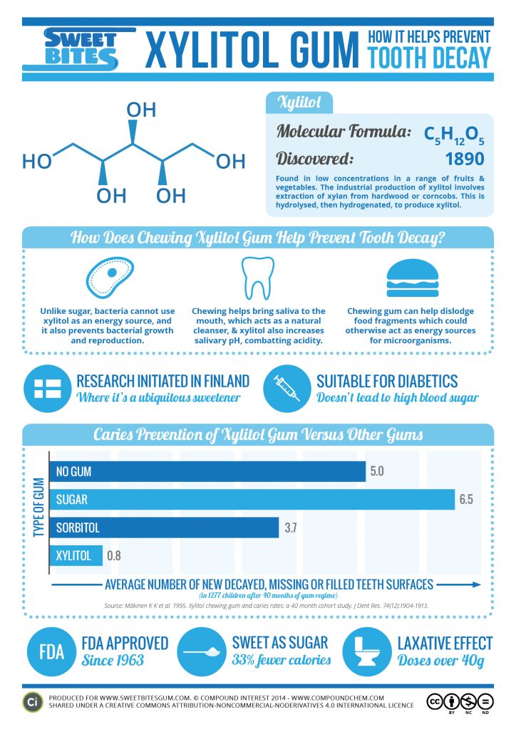 Žvýkačky jako další nástroj do mozaiky na hubnutí?