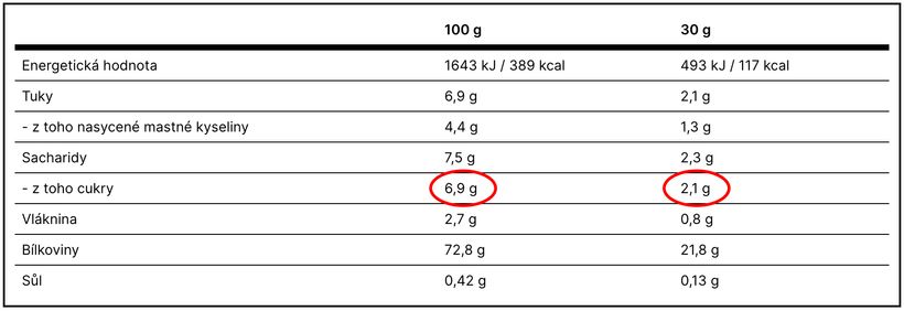 Jaký vybrat protein bez laktózy?