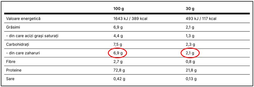 Ce proteină să alegeți fără lactoză?
