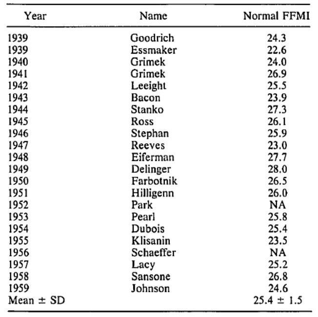 Svaly bohužel nerostou donekonečna. Poznejte své limity!