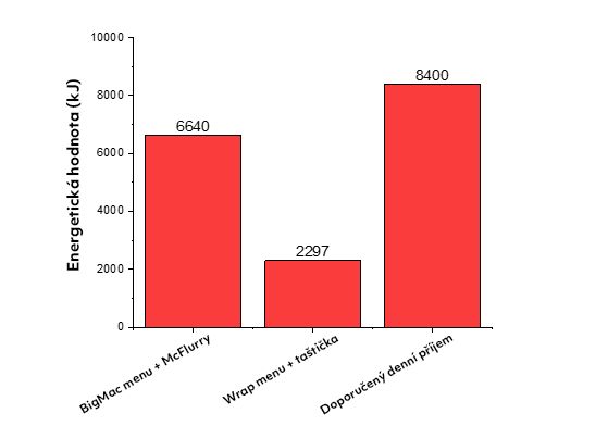Ako sa zdravo najesť vo fast-foode? Poradíme, ako si vybrať