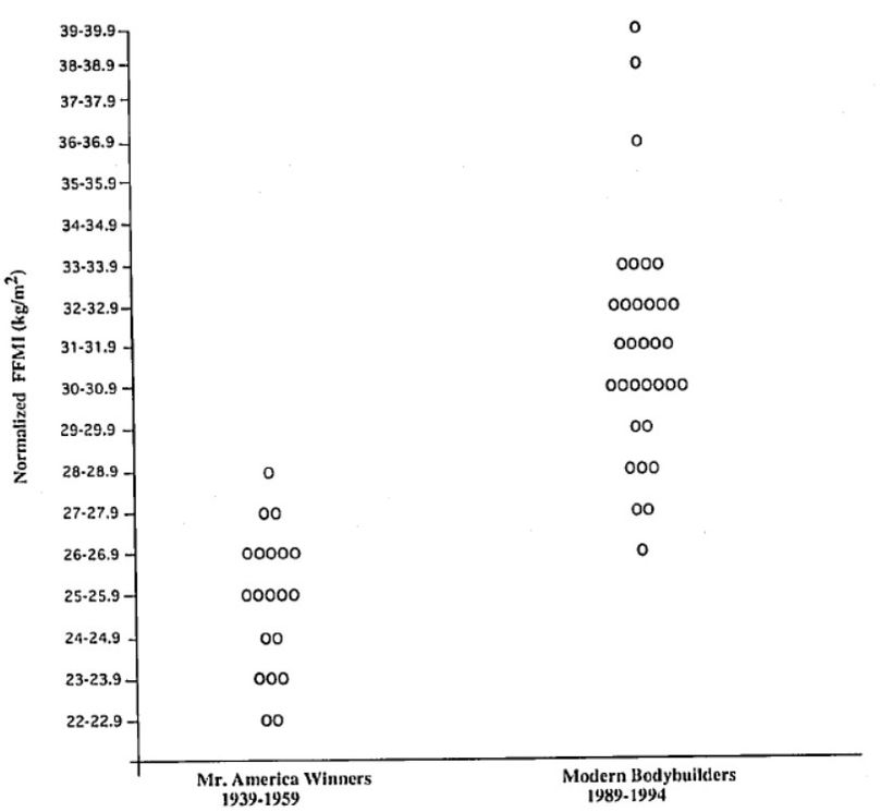 Svaly bohužel nerostou donekonečna. Poznejte své limity!