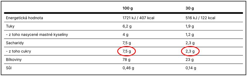 Jaký vybrat protein bez laktózy?