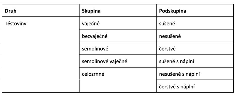 Vše o těstovinách: jaké vybrat do diety, a jsou vůbec zdravé?