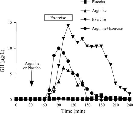 Arginin