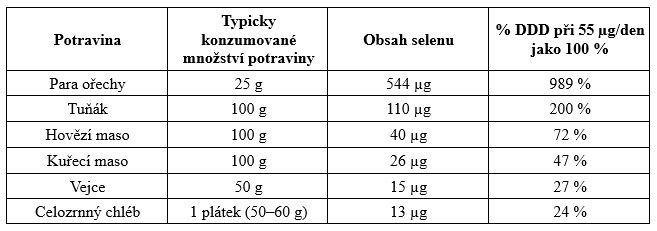 Mořská sůl, ryby nebo mléko. Co jíst pro zdravou a funkční štítnou žlázu?