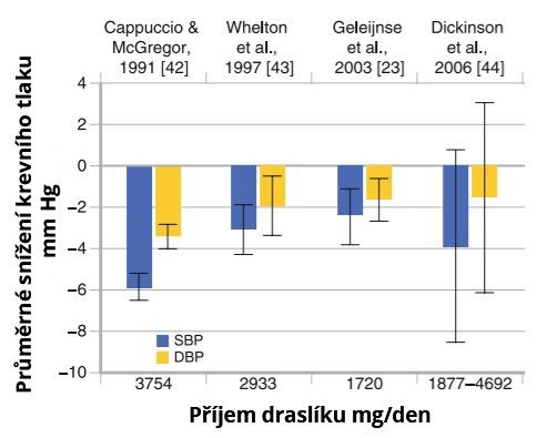 Znáte rizika vysokého krevního tlaku? Třetina lidí netuší, že má zdravotní problém