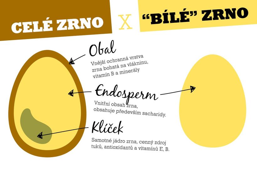 Jsou rýžové chlebíčky a kaiserky zdravější než bílé rohlíky?