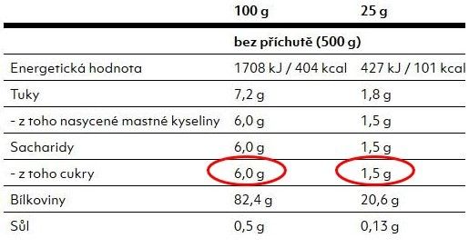 Aký proteín vybrať, keď mám problémy s laktózou?