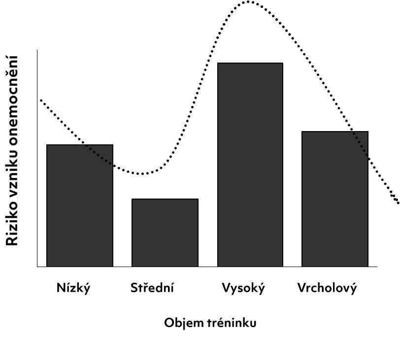 Cvičení při nachlazení či nemoci: má to smysl?