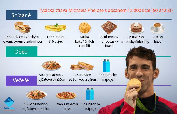 Můžeme přetrénovat špatnou stravu?