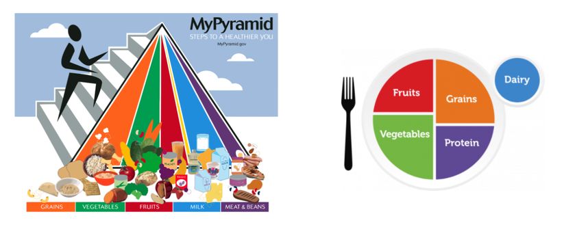 obrázok z dietaryguidelines.gov