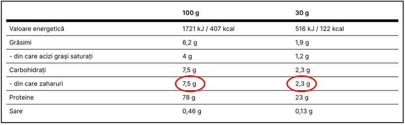 Ce proteină să alegeți fără lactoză?