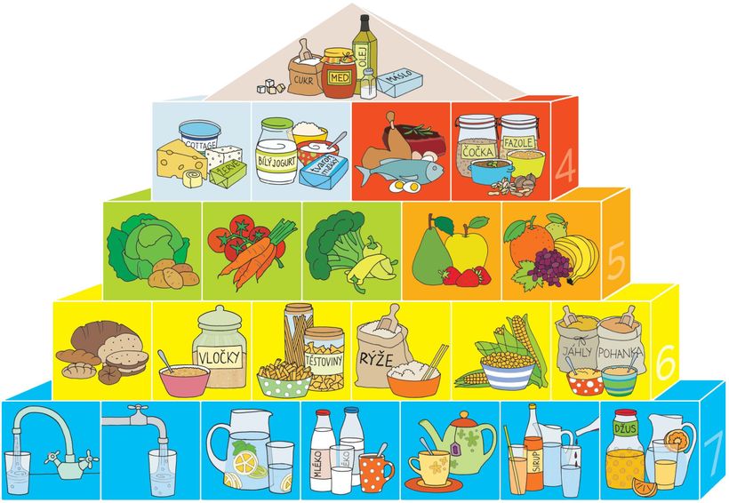 Co nás ovlivňuje v průběhu nakupování potravin?