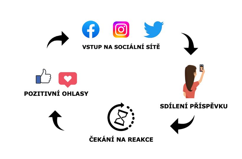 Dopamín: akú funkciu má v tele a ako ho prirodzene zvýšiť?