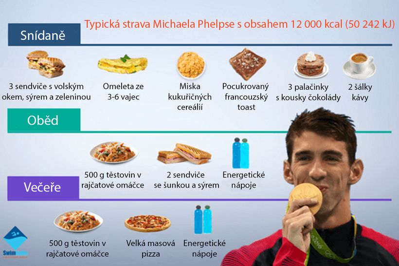 Brutální výkony a dokonalé postavy na úkor zdraví? Pravda o vrcholovém sportu