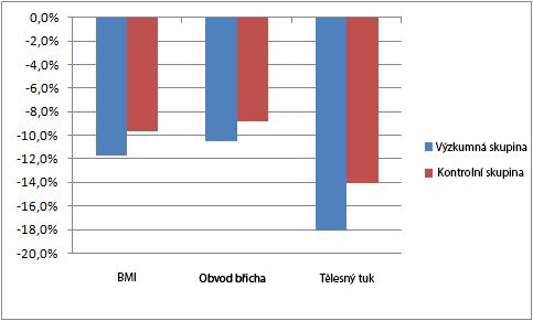 Bojíte se sacharidové večeře? Poznejte fakta a zbourejte nesmyslné tabu