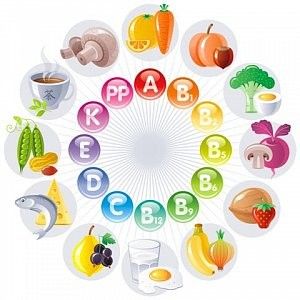 Vitamíny od A po Z (2.část)
